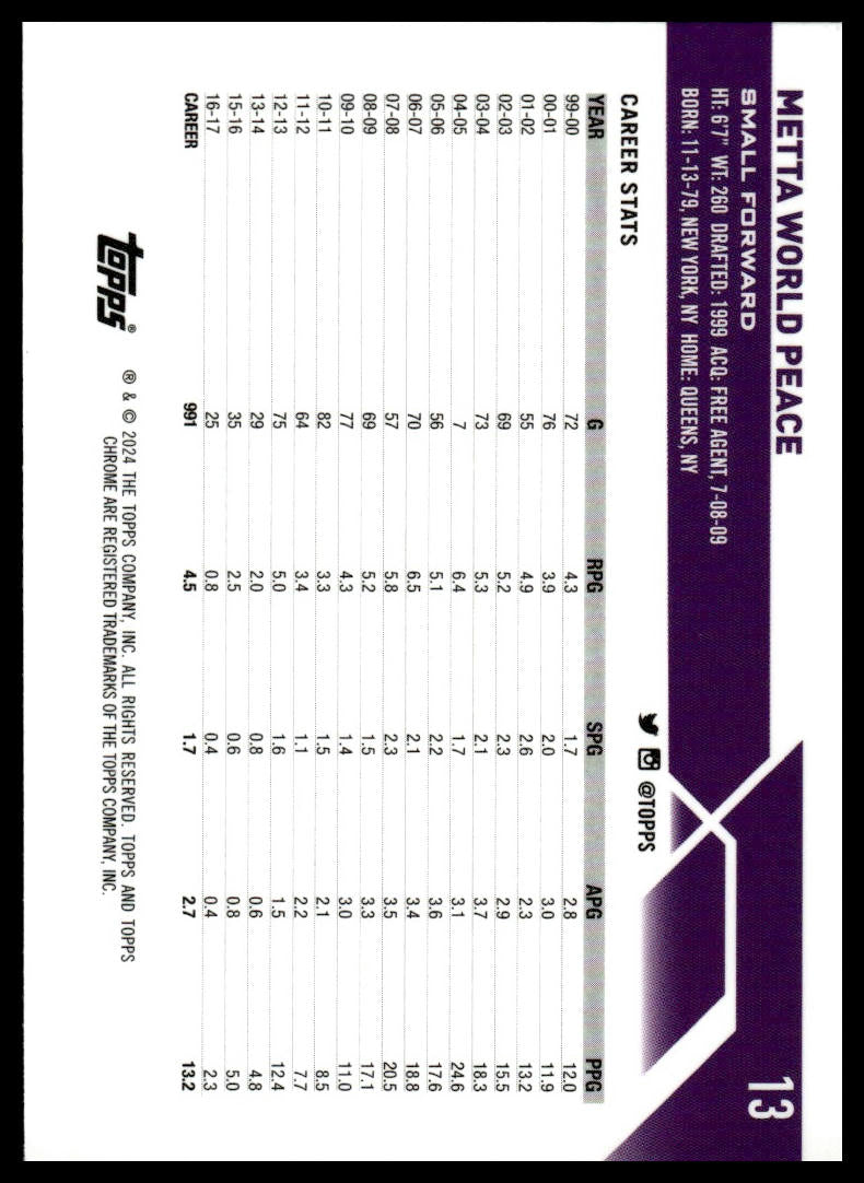 2023-24 Topps Chrome #13 Metta World Peace